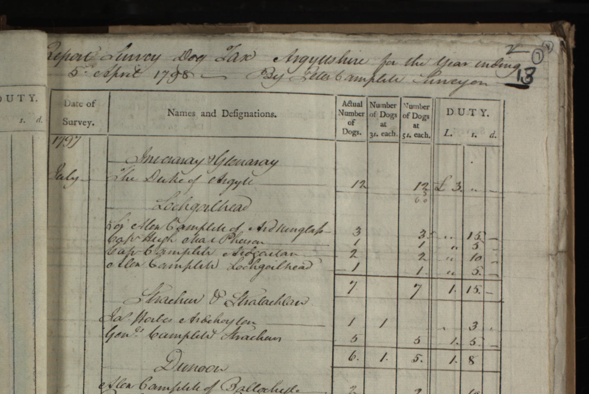 An old page from the Survey Dog Tax record