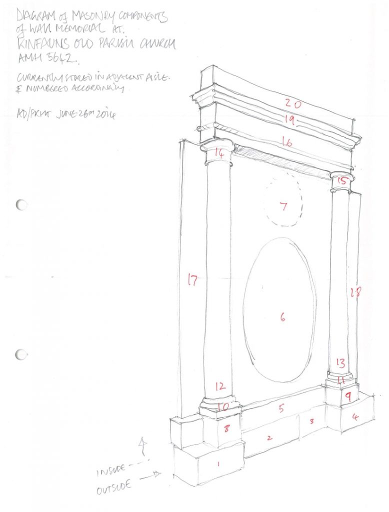 drawing showing a stone memorial with measurements noted on