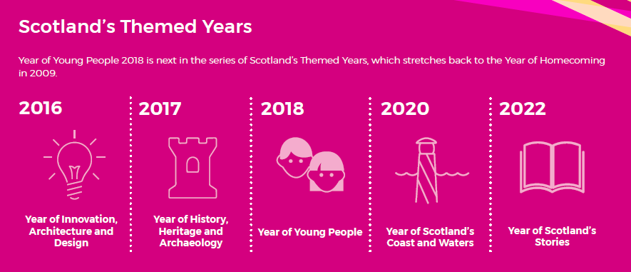 Infographic with Scotland's themed years