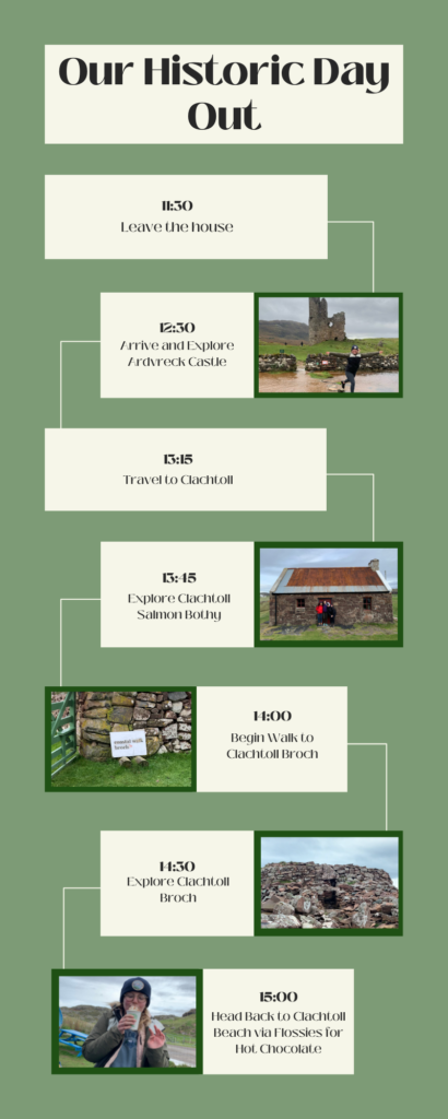 An infographic showing a timeline of Alice’s historic day out. 11:30 Leave the house; 12:30 Arrive and Explore Ardvreck Castle; 13:15 Travel to Clachtoll; 13:45 Explore Clachtoll Salmon Bothy; 14:00 Begin Walk to Clachtoll Broch; 14:30 Explore Clachtoll Broch; 15:00 Head Back to Clachtoll Beach via Flossies for Hot Chocolate